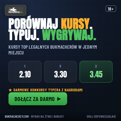 Najlepsi Bukmacherzy 2026